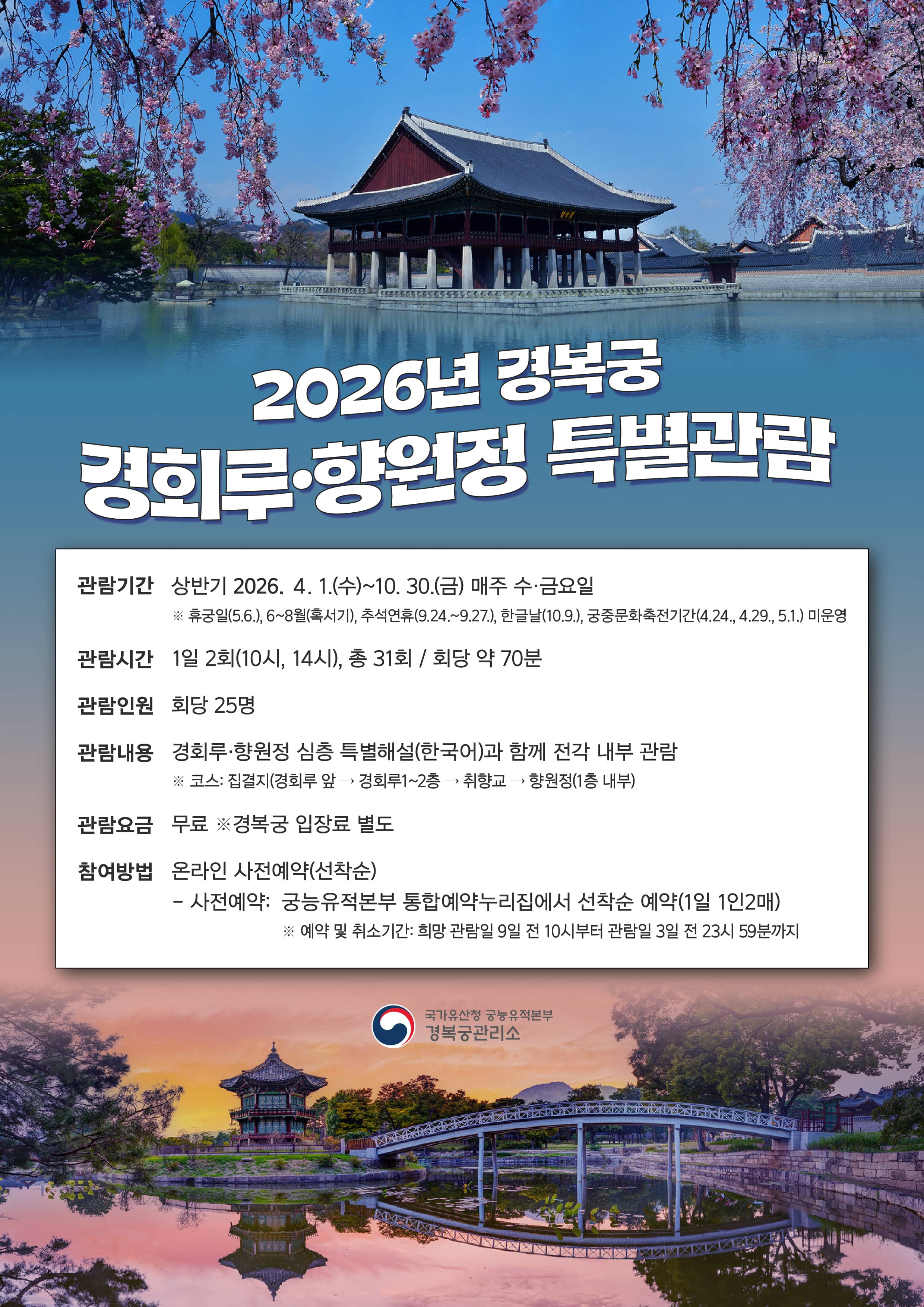 2026년 경복궁 경회루·향원정 특별관람 관람기간 상반기 2026. 4. 1.(수)~10. 30.(금) 매주 수·금요일 ※ 휴궁일(5.6.), 6~8월(혹서기), 추석연휴(9.24.~9.27.), 한글날(10.9.), 궁중문화축전기간(4.24., 4.29., 5.1.) 미운영 관람시간 1일 2회(10시, 14시), 총 31회 / 회당 약 70분 관람인원 회당 25명 관람내용 경회루향원정 심층 특별해설(한국어)과 함께 전각 내부 관람 ※ 코스: 집결지(경회루 앞 → 경회루1~2층 → 취향교→ 향원정(1층 내부) 관람요금 무료 ※경복궁 입장료 별도 참여방법 온라인 사전예약(선착순) - 사전예약: 궁능유적본부 통합예약누리집에서 선착순 예약(1일 1인2매) ※ 예약 및 취소기간: 희망 관람일 9일 전 10시부터 관람일 3일 전 23시 59분까지 국가유산청 궁능유적본부 경복궁관리소