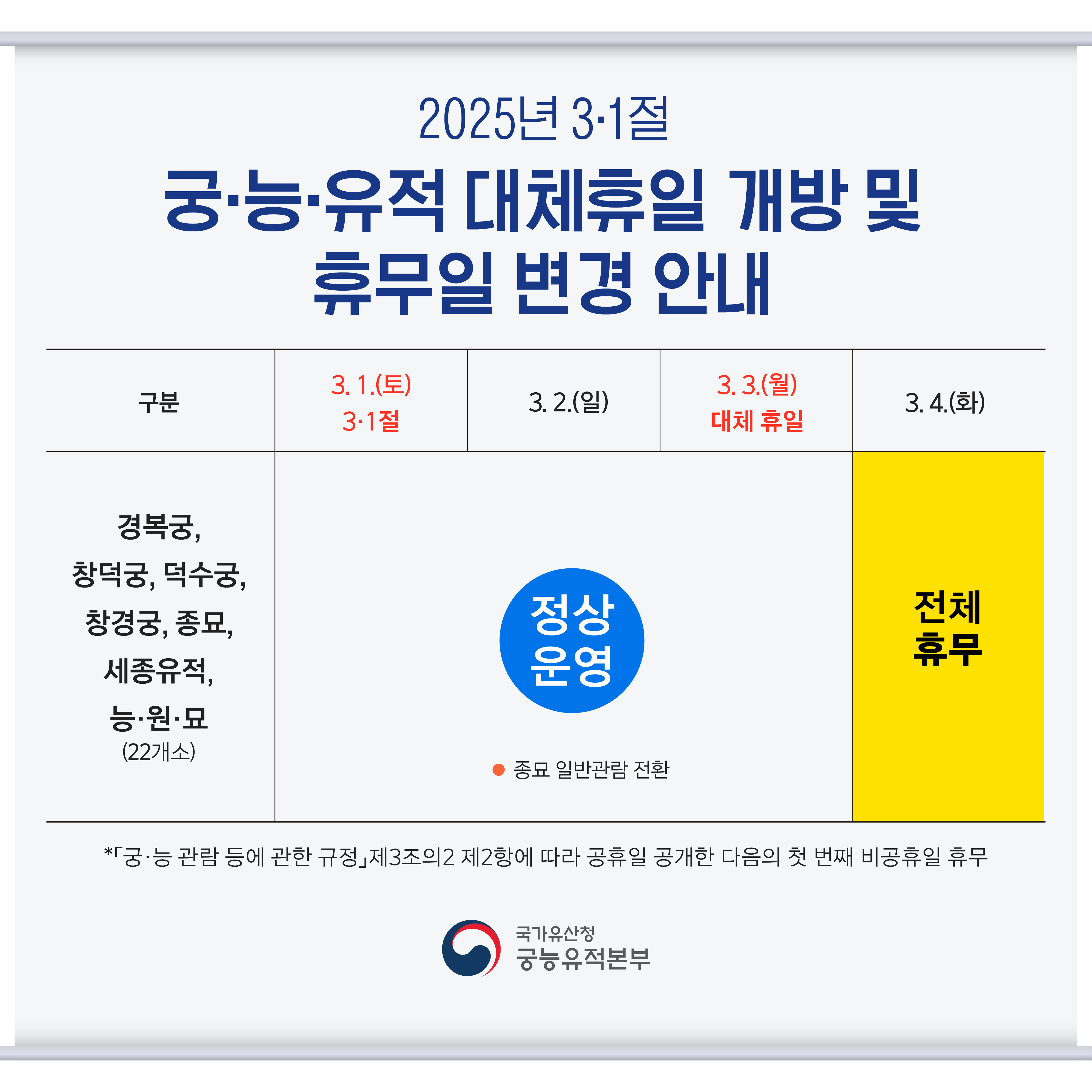 3·1절 창덕궁 대체휴일 개방 및 휴무일 변경 안내 - 자세한 내용은 하단을 참조하세요.