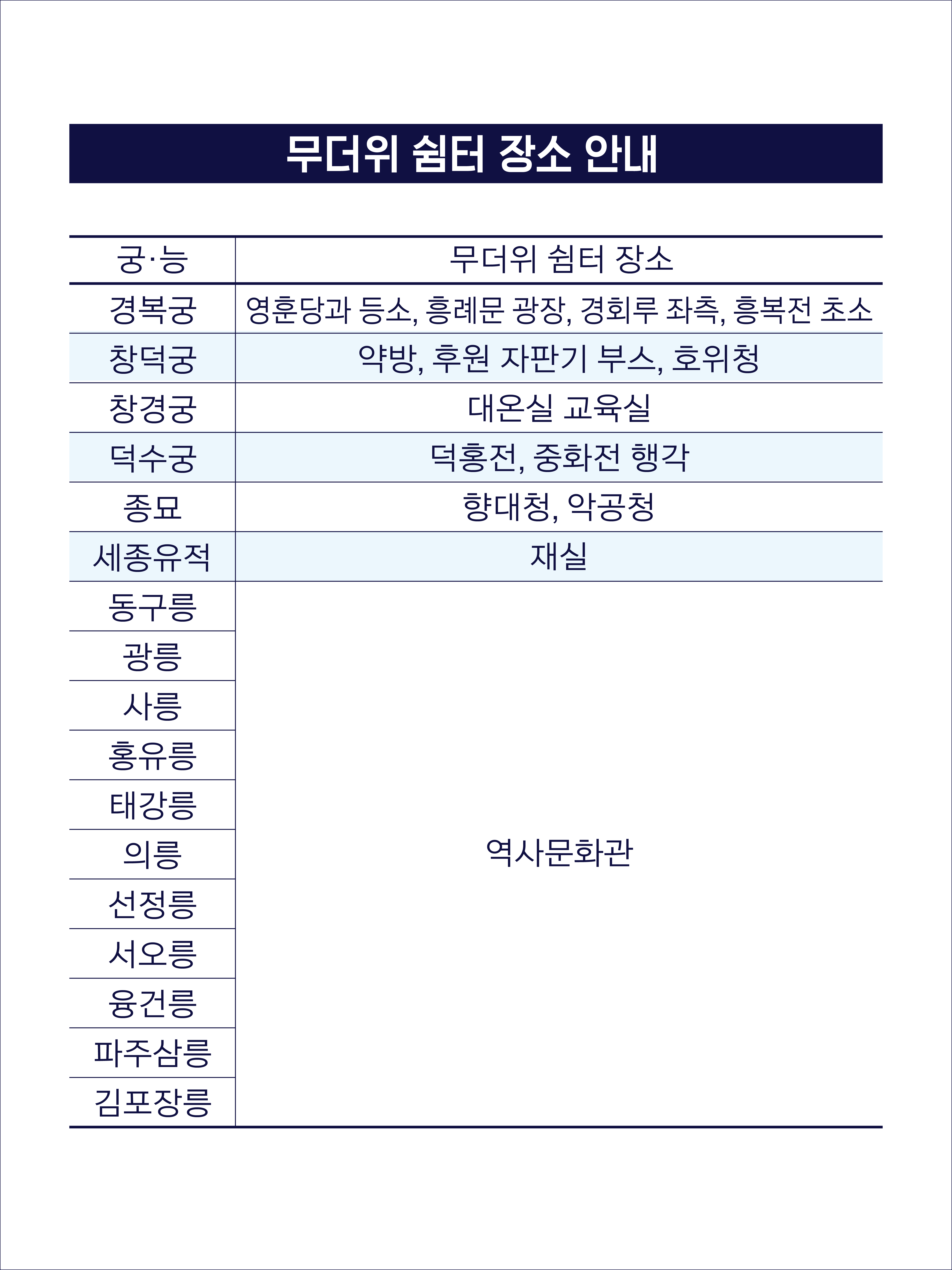 무더위 쉼터 장소 안