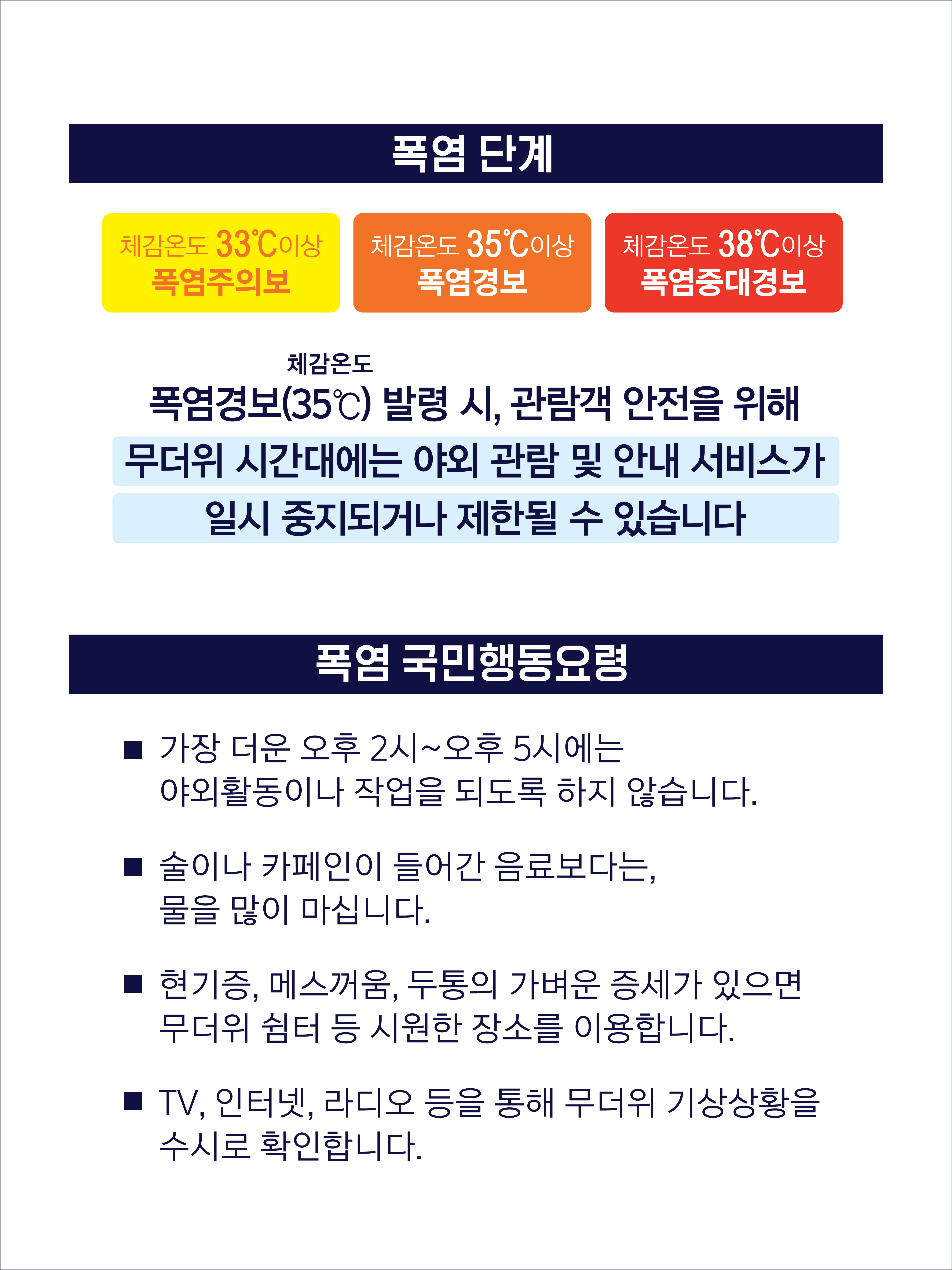 폭염단계