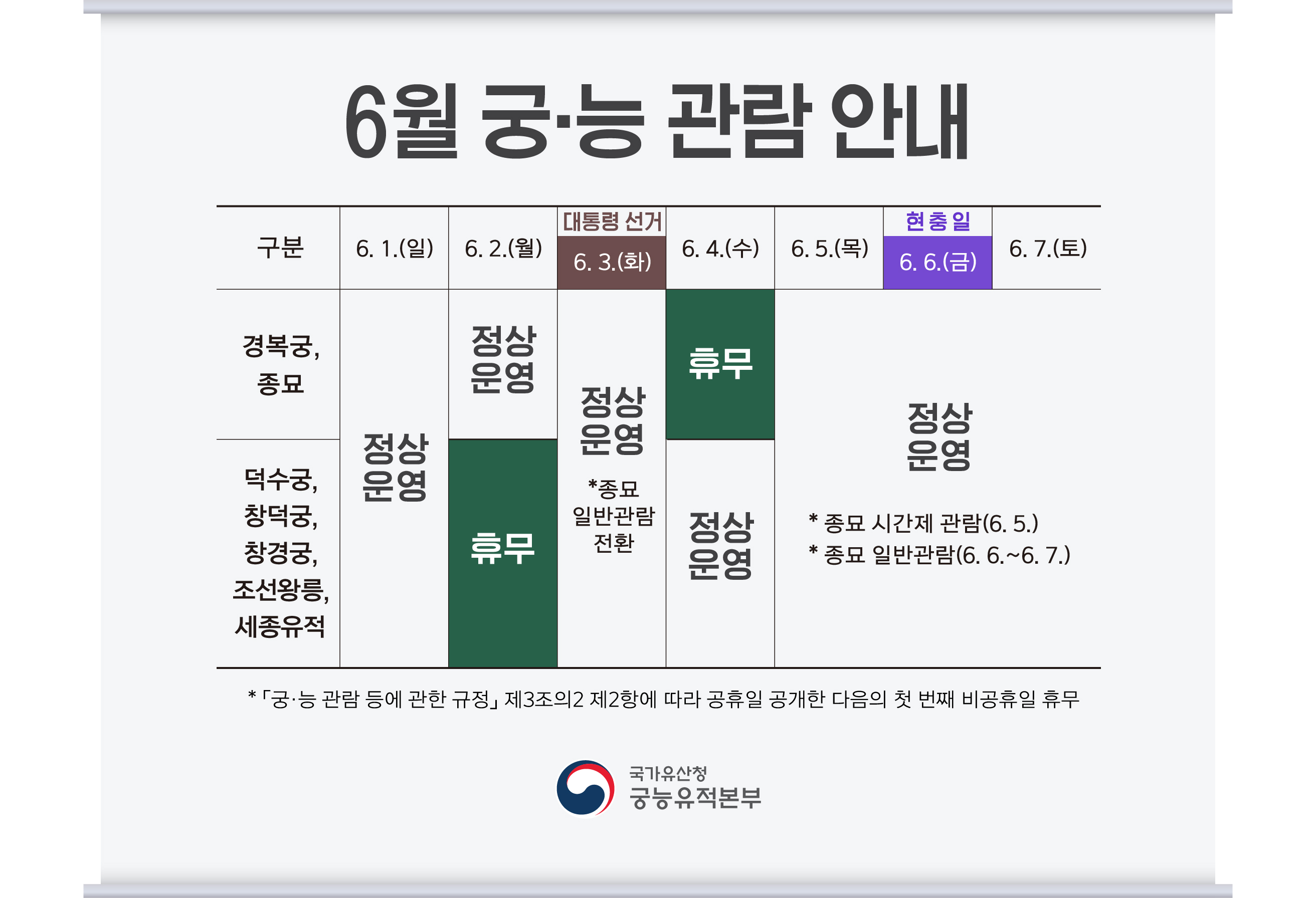 6월 궁·능 관람 안내
