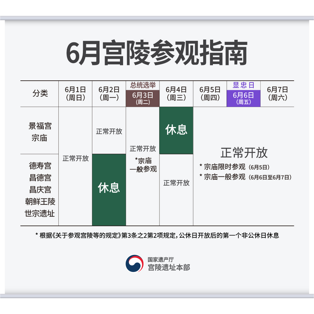 6月宫陵参观指南