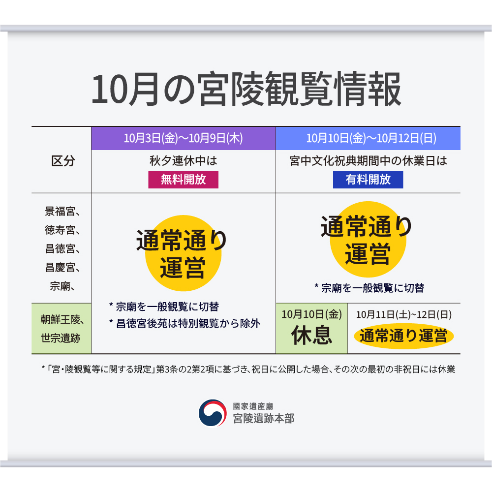 10月の宮陵観覧情報