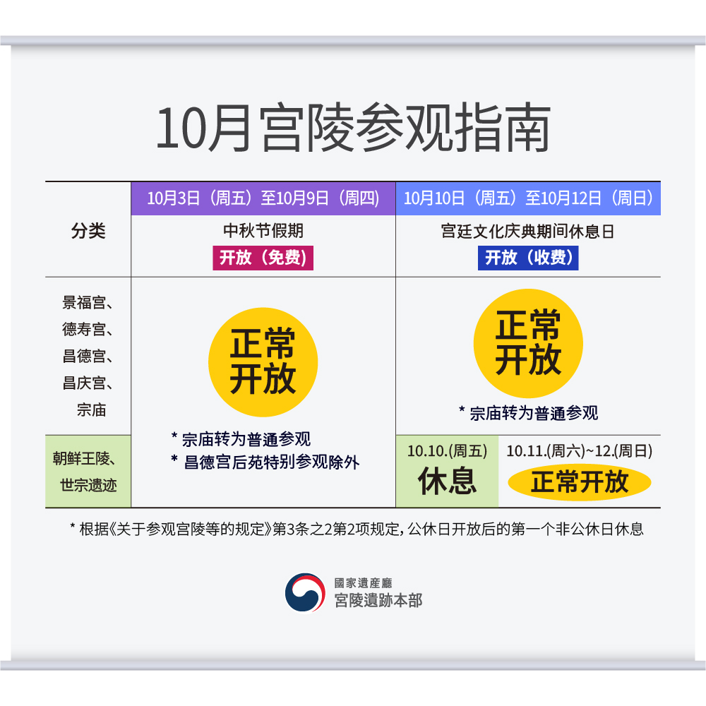 10月宫陵参观指南