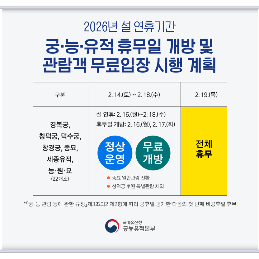 26년 설 연휴기간 궁능 관람 안내