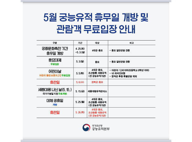 5월 궁능유적 휴무일 개방 및 관람객 무료입장 안내