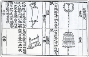 「국조오례의」의 홍례 편 이미지1