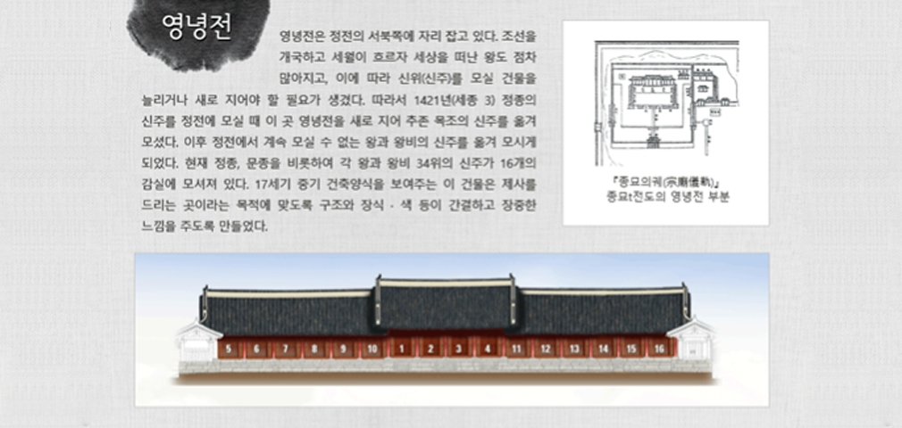 영녕전 안내 이미지2