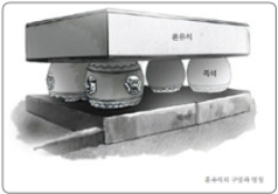 혼유석과 고석 이미지